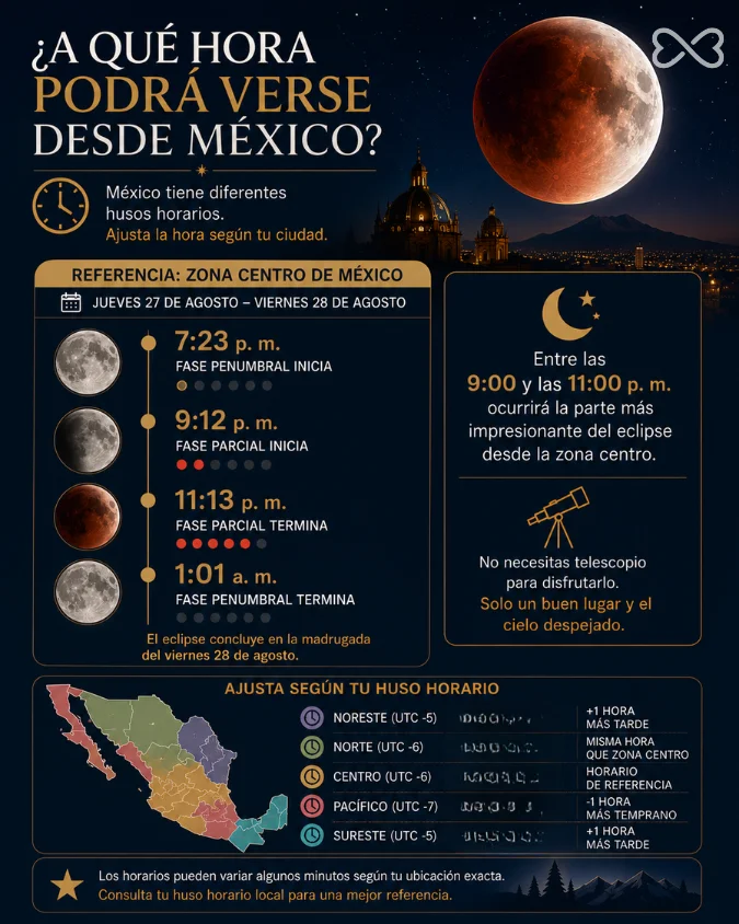 A que hora podrá verse desde México.