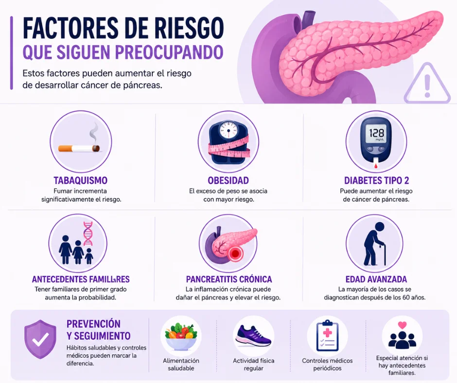 Factores de riesgo en cáncer de páncreas.