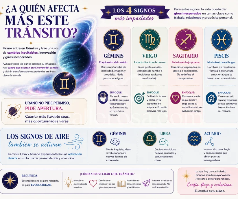 A quien afecta más este tránsito Urano en Géminis