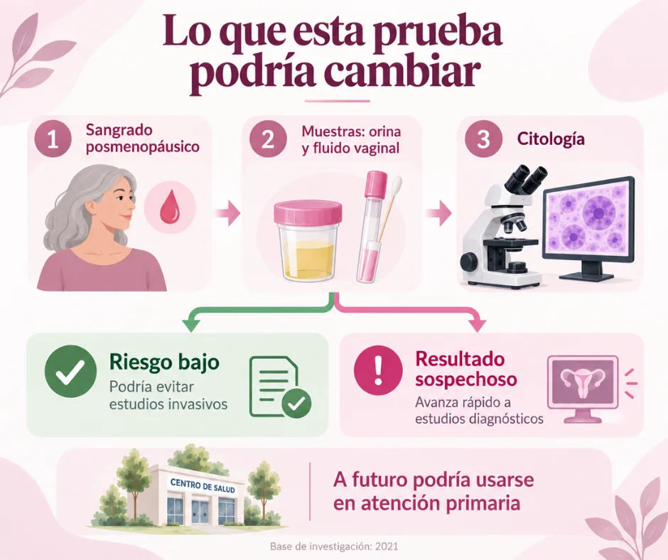 La prueba podría incorporarse antes en el recorrido diagnóstico.
