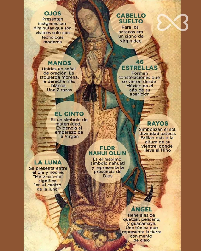 simbolos de la virgen