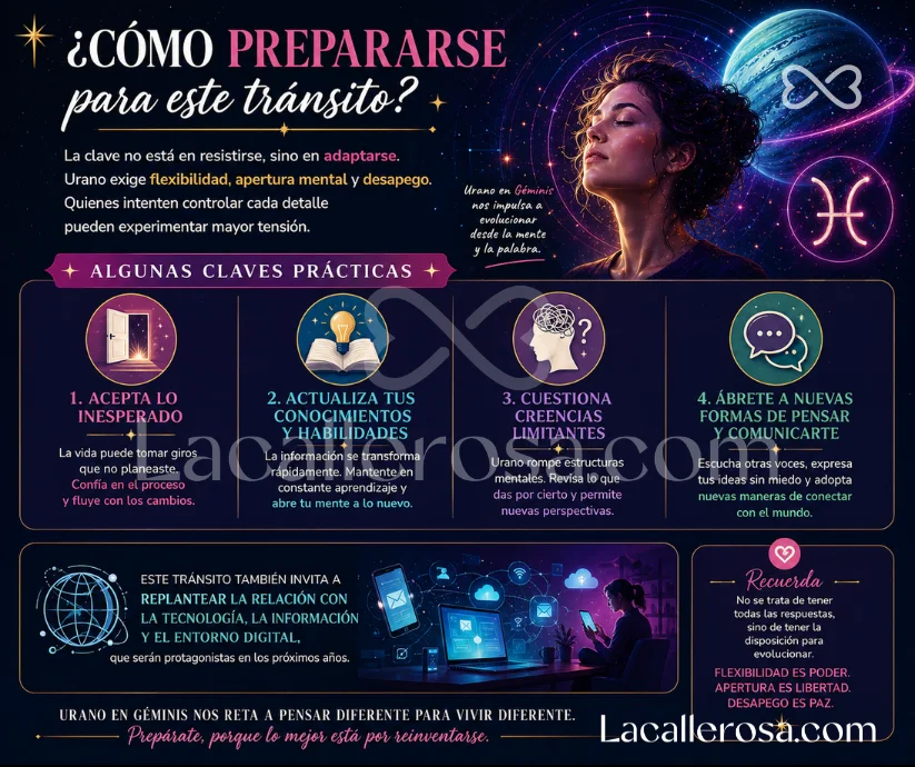 Cómo prepararse para el tránsito de Urano