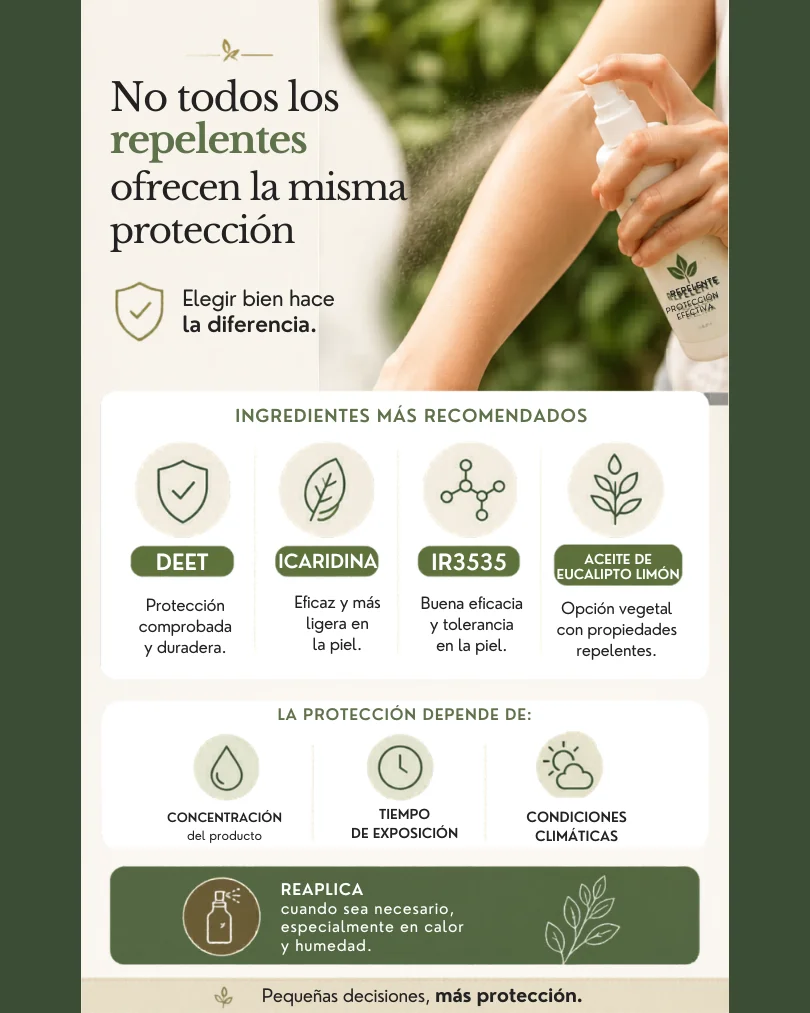 No todos los repelentes ofrecen la misma protección.