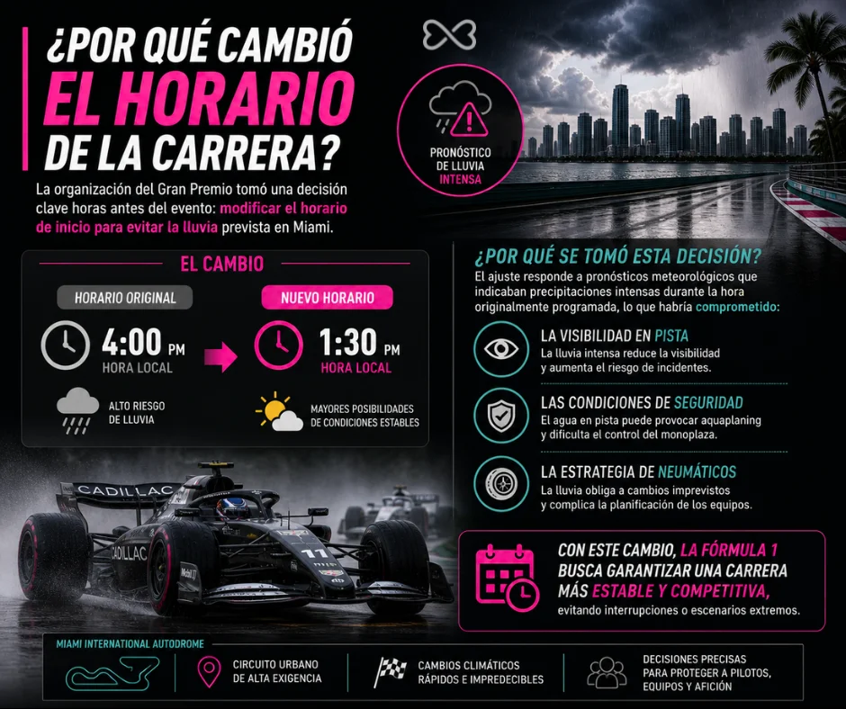 Por qué cambio el horario de la carrera en Miami.