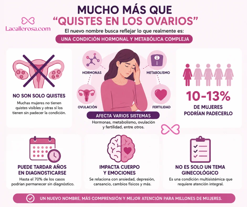 Mucho más que quistes en los ovarios.