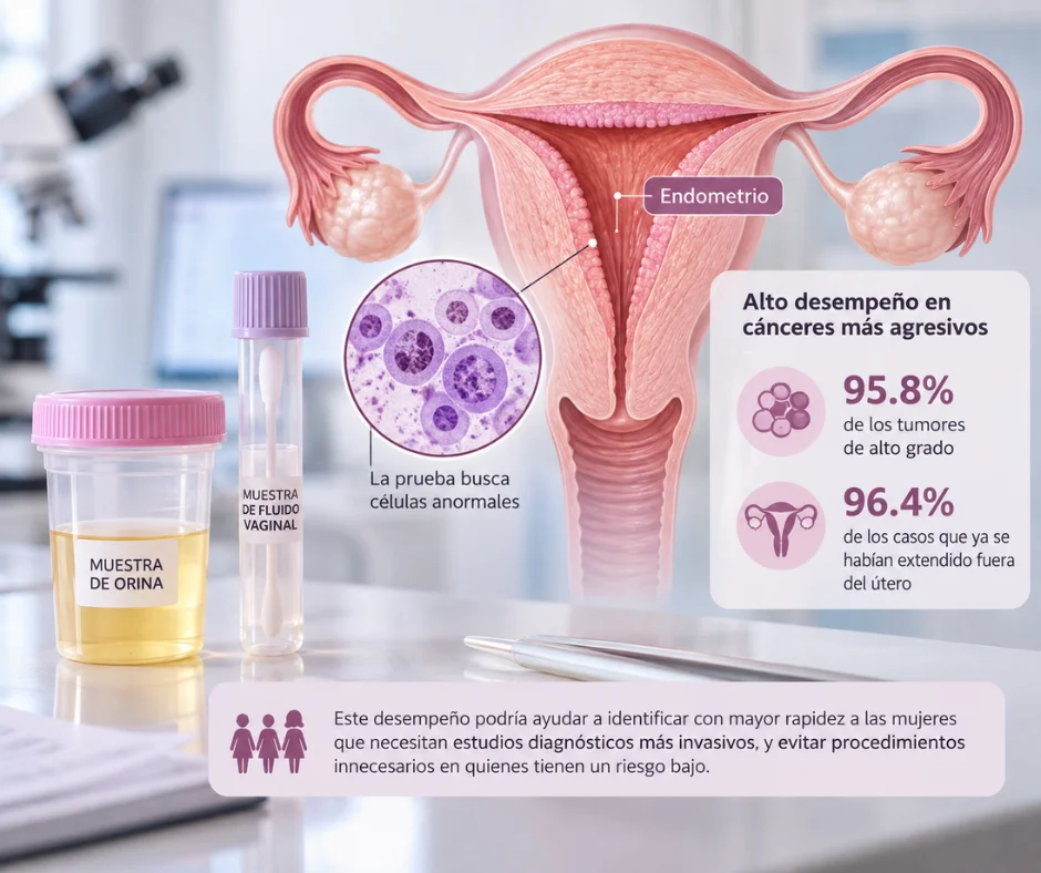 La prueba experimental analiza células presentes en muestras de orina y fluido vaginal.