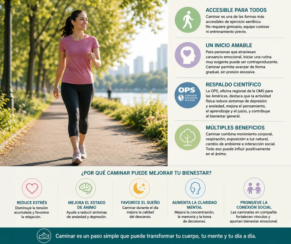 Caminar es una de las formas más accesibles de ejercicio aeróbico.