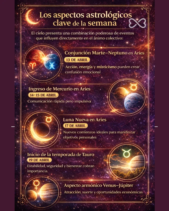 Los aspectos astrológicos clave de la semana