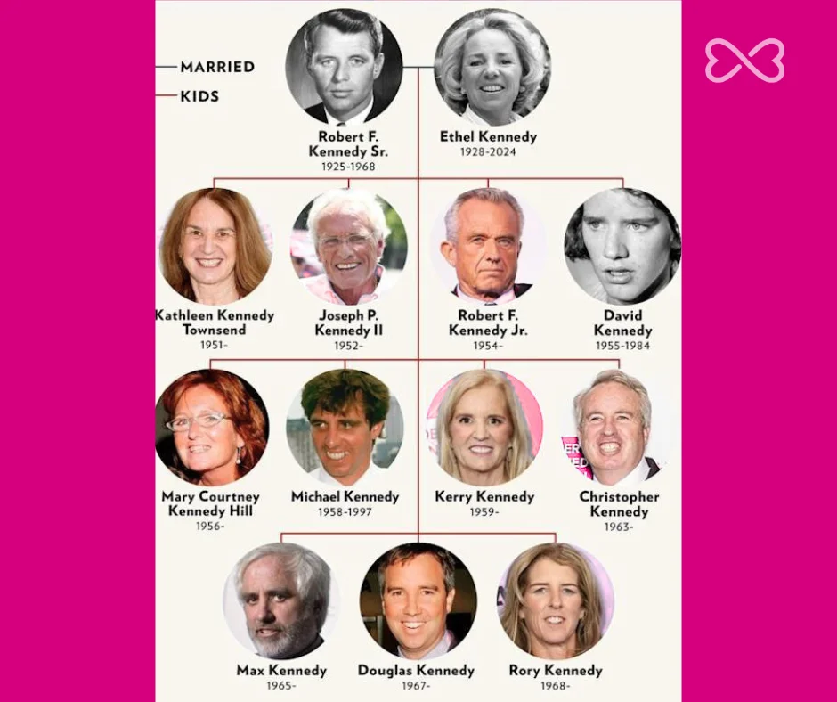 Familia de Bobby y Ethel Kennedy.